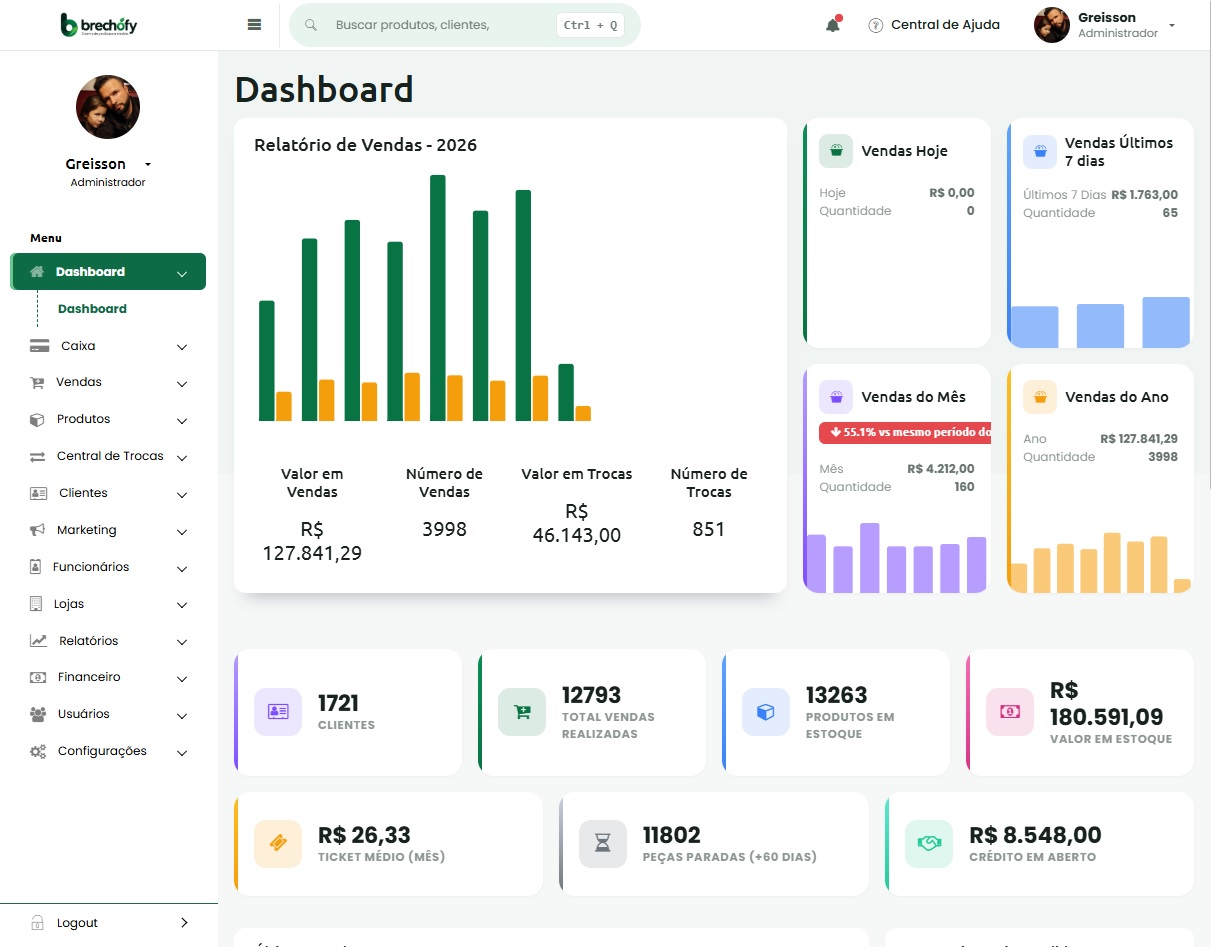 Dashboard e aplicativo do Brechófy